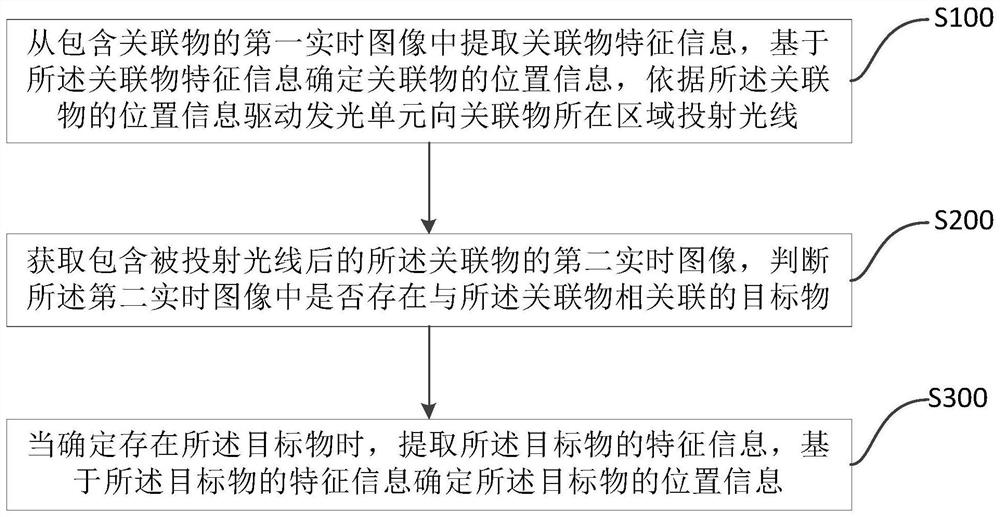 Method and device for acquiring target position information, mobile device and control method thereof