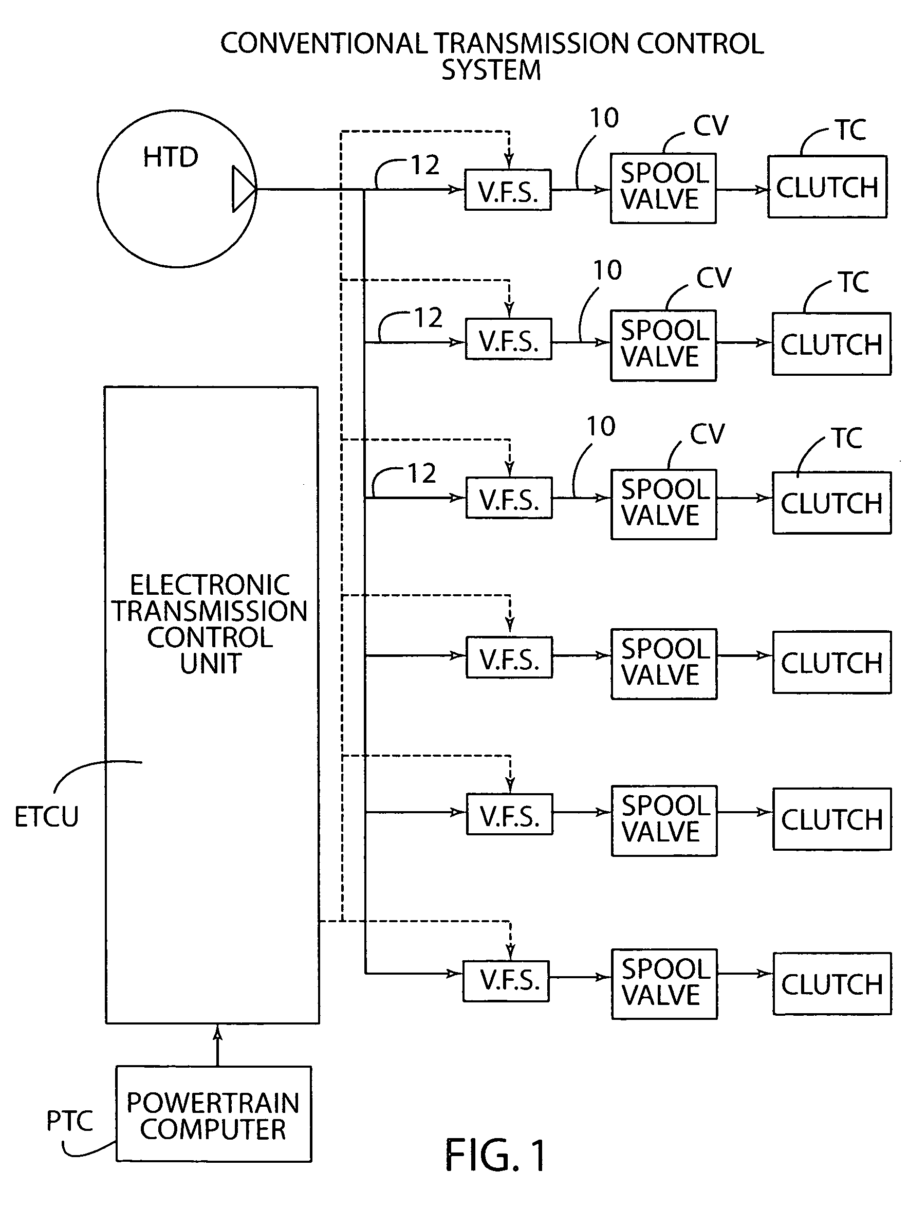 Dynamic pressure control system with solenoid valve command current trimming