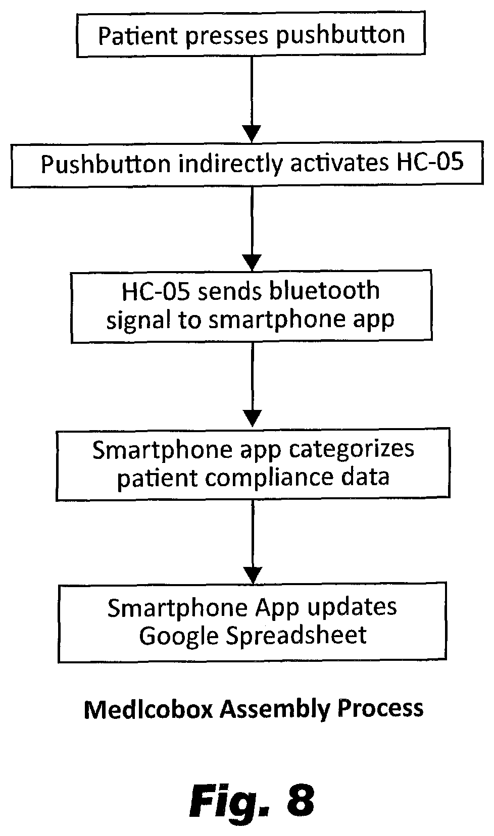 Pill compliance device and monitoring system