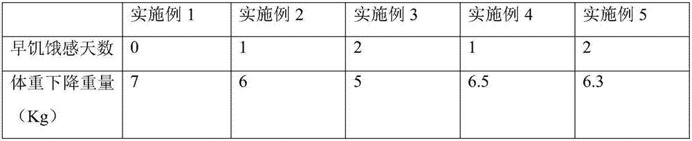 Preparation method of low-calorie meal replacement jelly powder