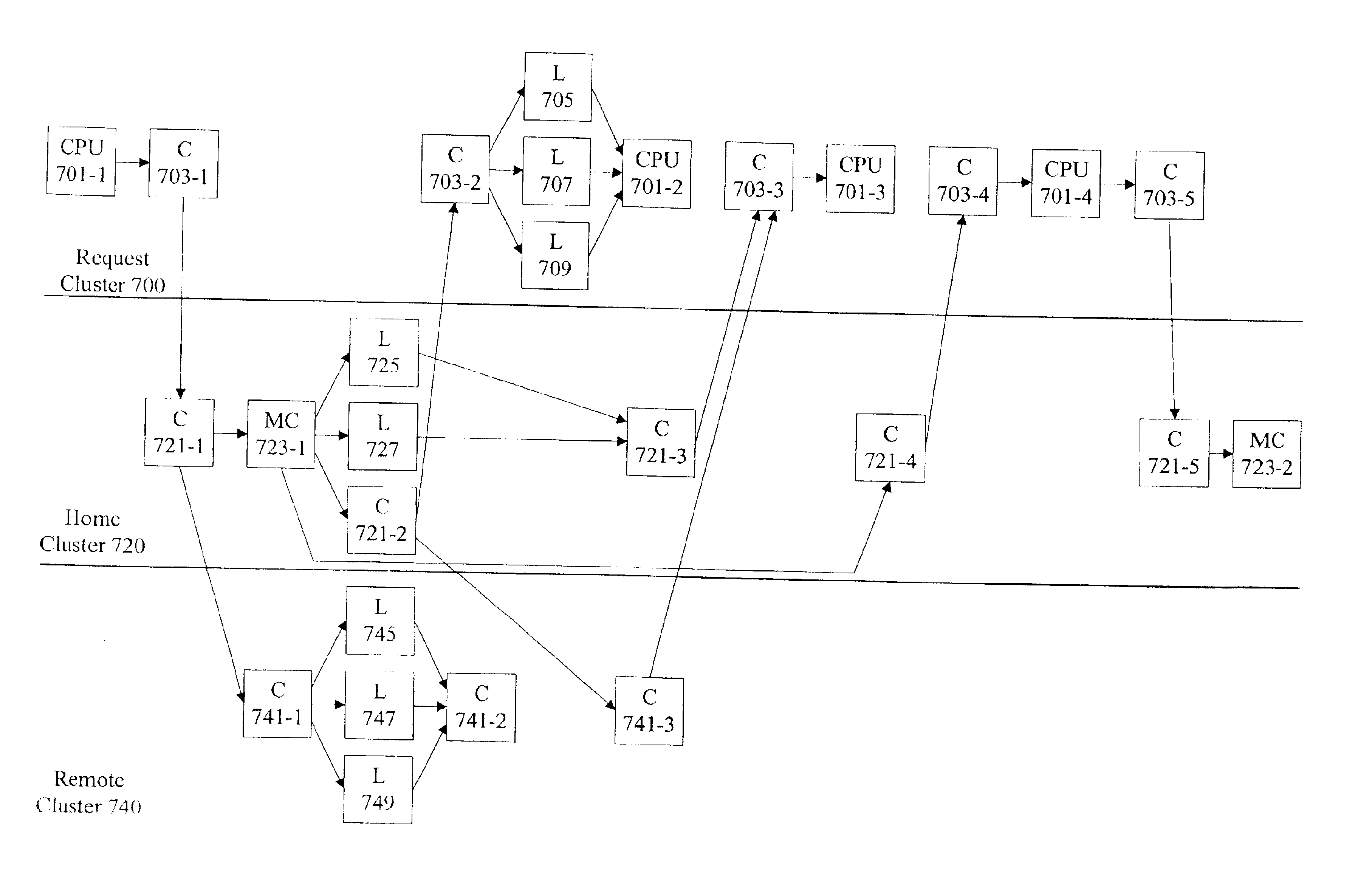 Methods and apparatus for speculative probing of a remote cluster