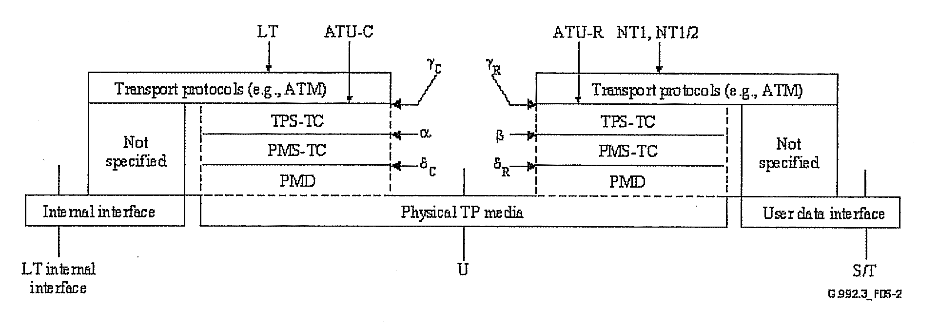 Method and network apparatus for carrying multiple services