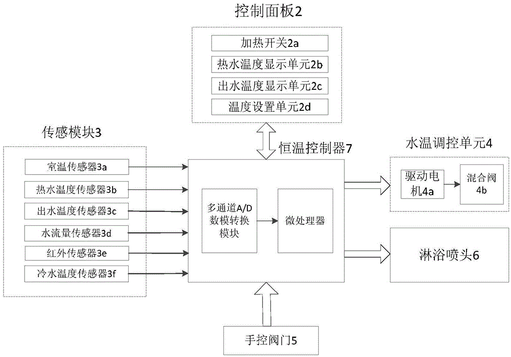 A constant temperature bathing system