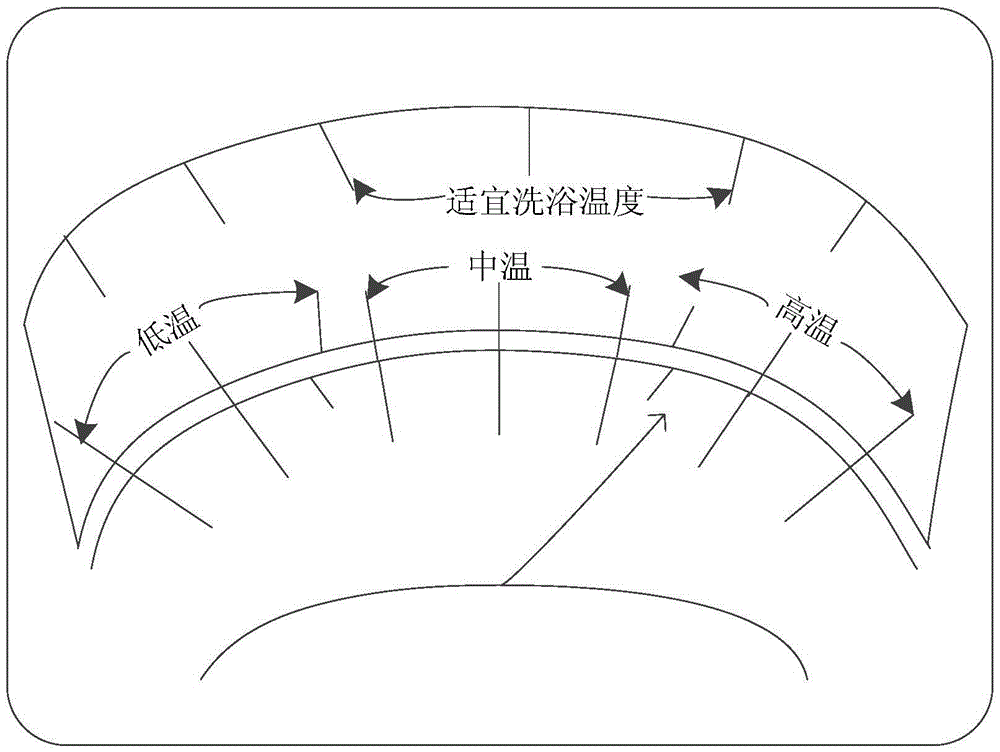 A constant temperature bathing system