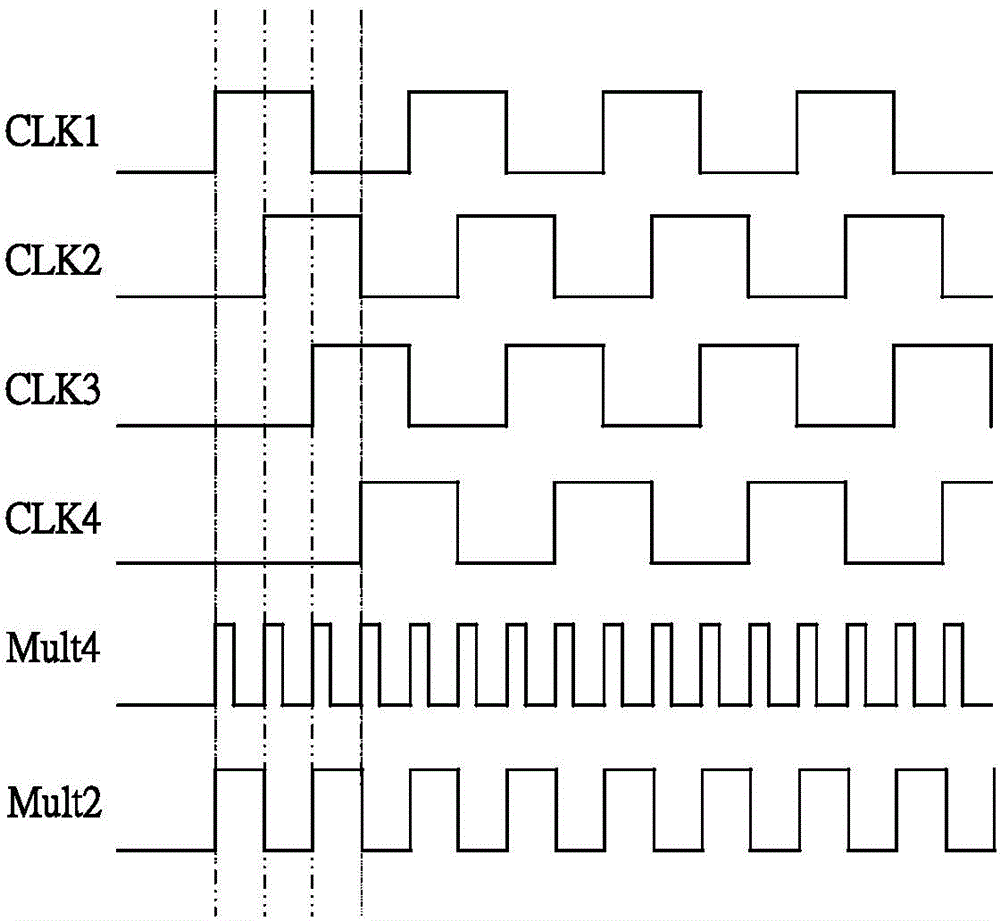 Frequency multiplier based on delayed phase-locked loop structure