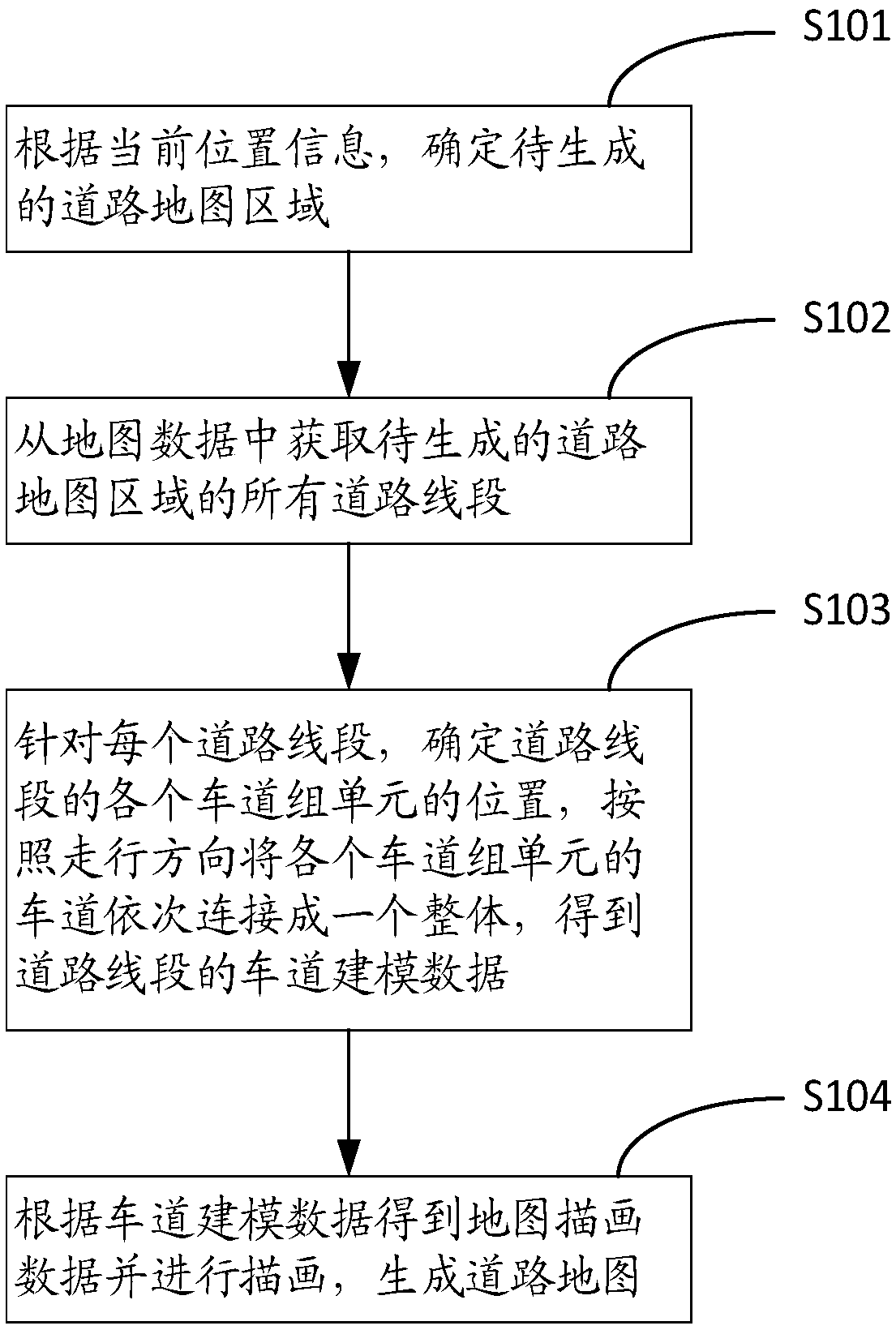 Road map generation method, device and related system