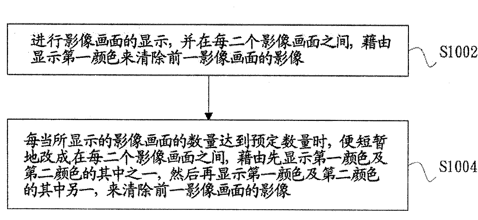 Electrophoresis type display device and display method thereof