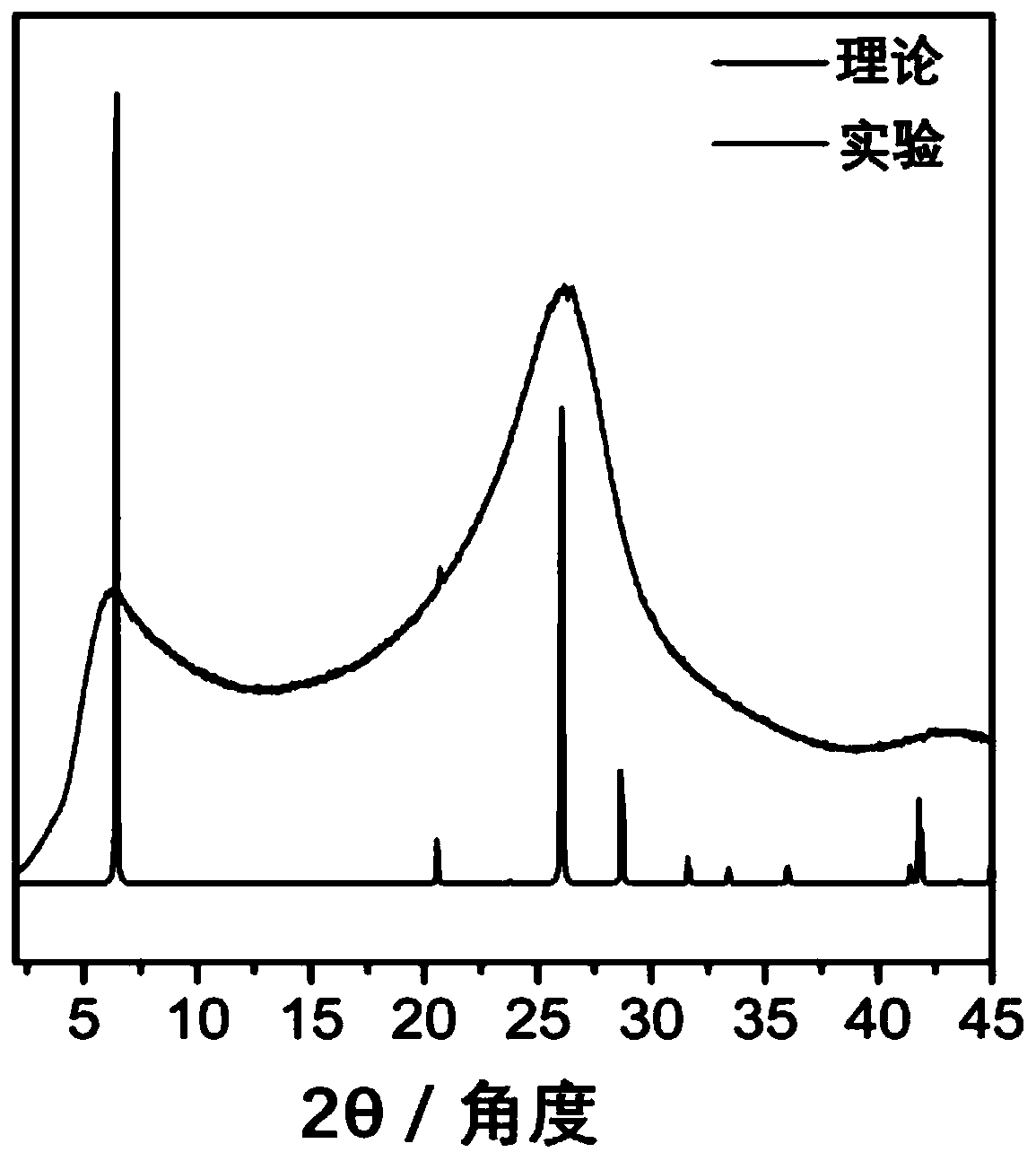 Covalent organic framework material, preparation method and application thereof