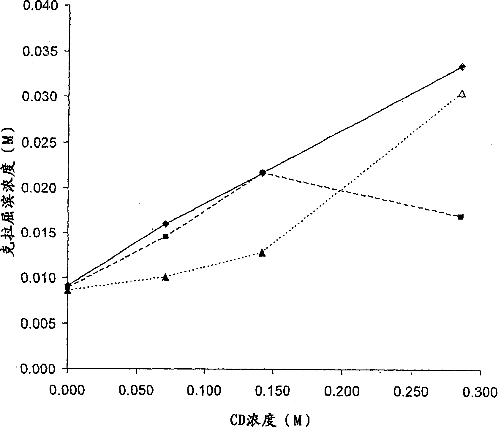 Cladribine formulations for improved oral and transmucosal delivery