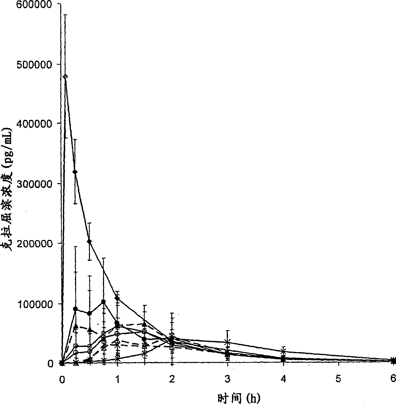 Cladribine formulations for improved oral and transmucosal delivery