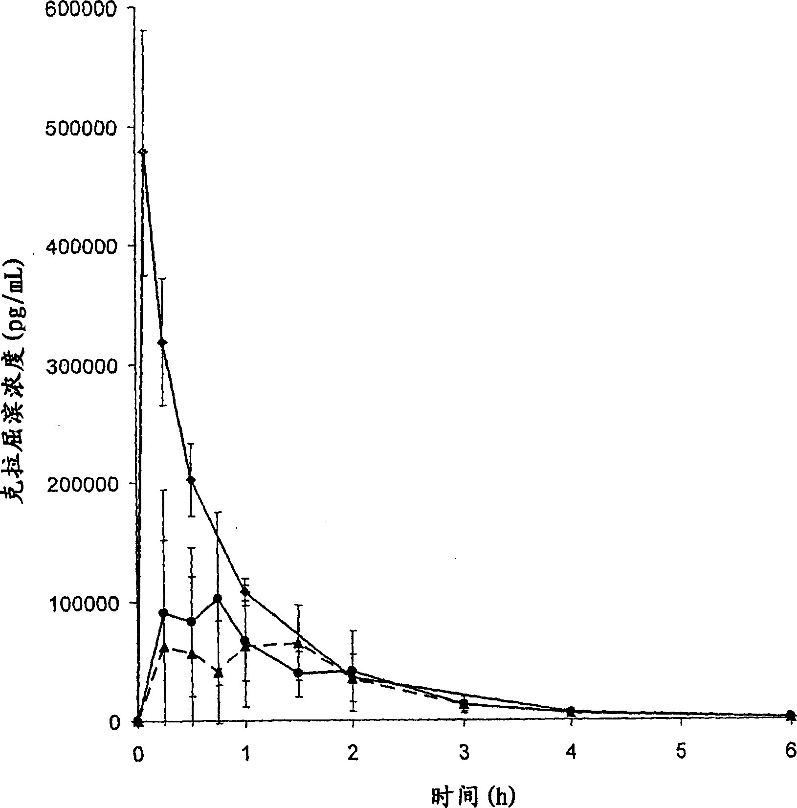 Cladribine formulations for improved oral and transmucosal delivery