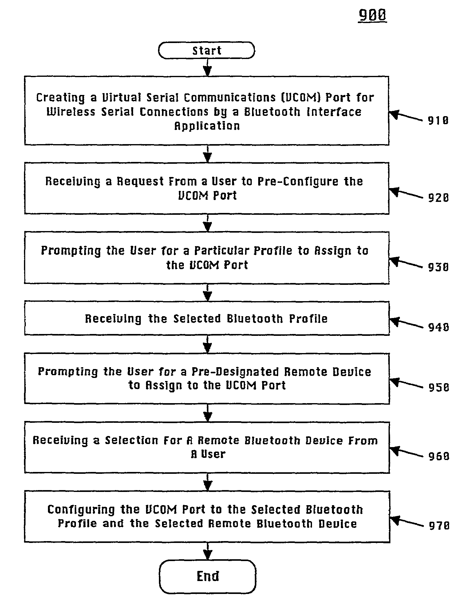 Method and apparatus for opening a virtual serial communications port for establishing a wireless connection in a Bluetooth communications network