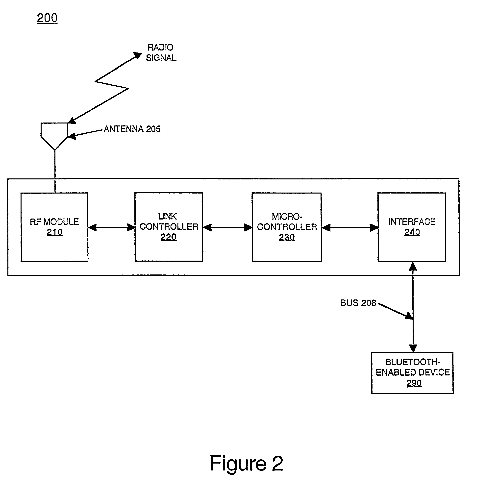 Method and apparatus for opening a virtual serial communications port for establishing a wireless connection in a Bluetooth communications network