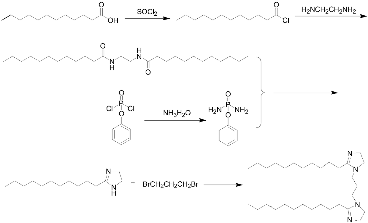 Bicyclo-imidazoline laurate, synthesis method therefor and application of bicyclo-imidazoline laurate