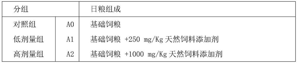 Natural feed additive for improving feed conversion rate and meat quality of livestock and poultry and application thereof