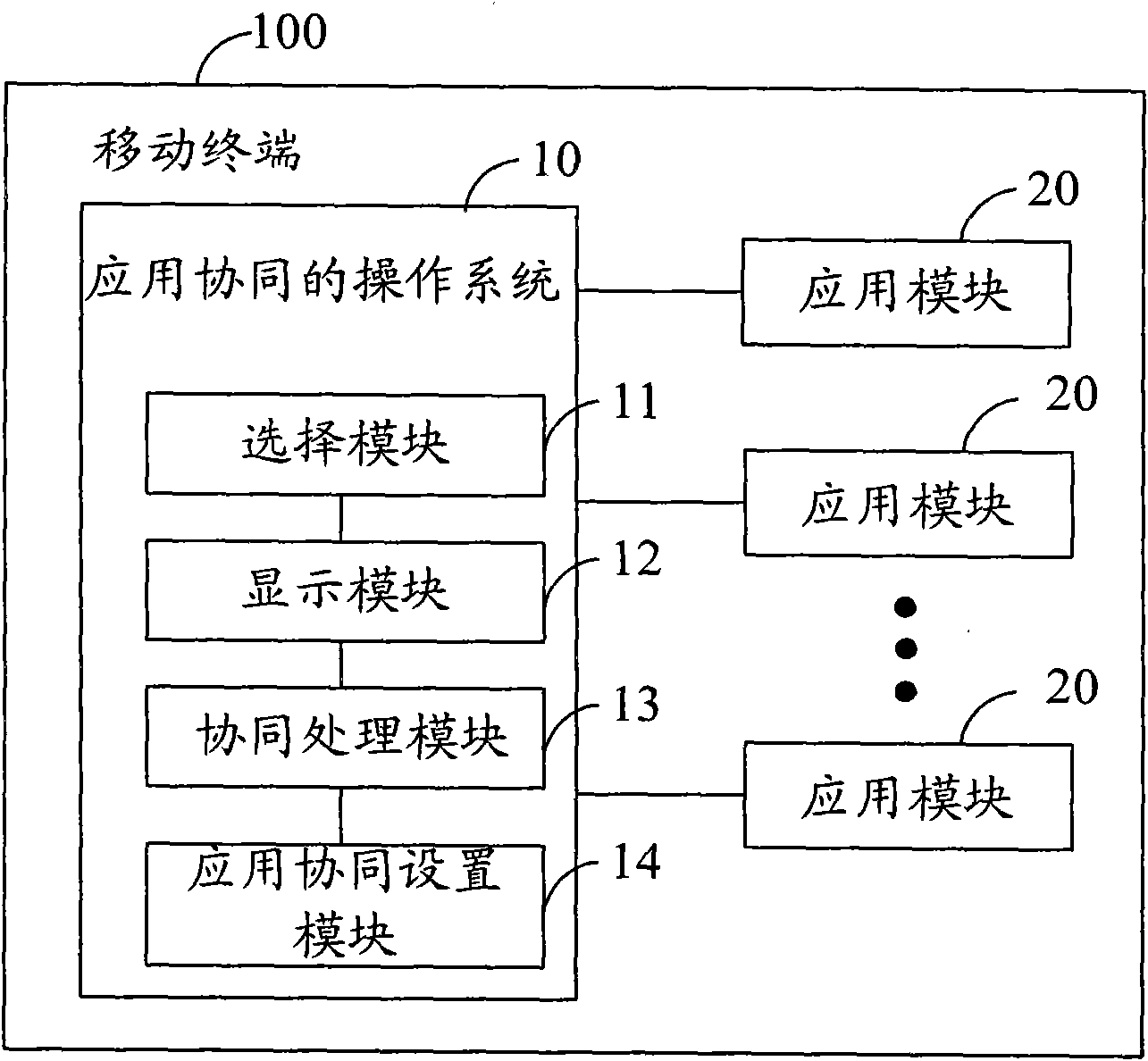 Operating method and system for application coordination and mobile terminal