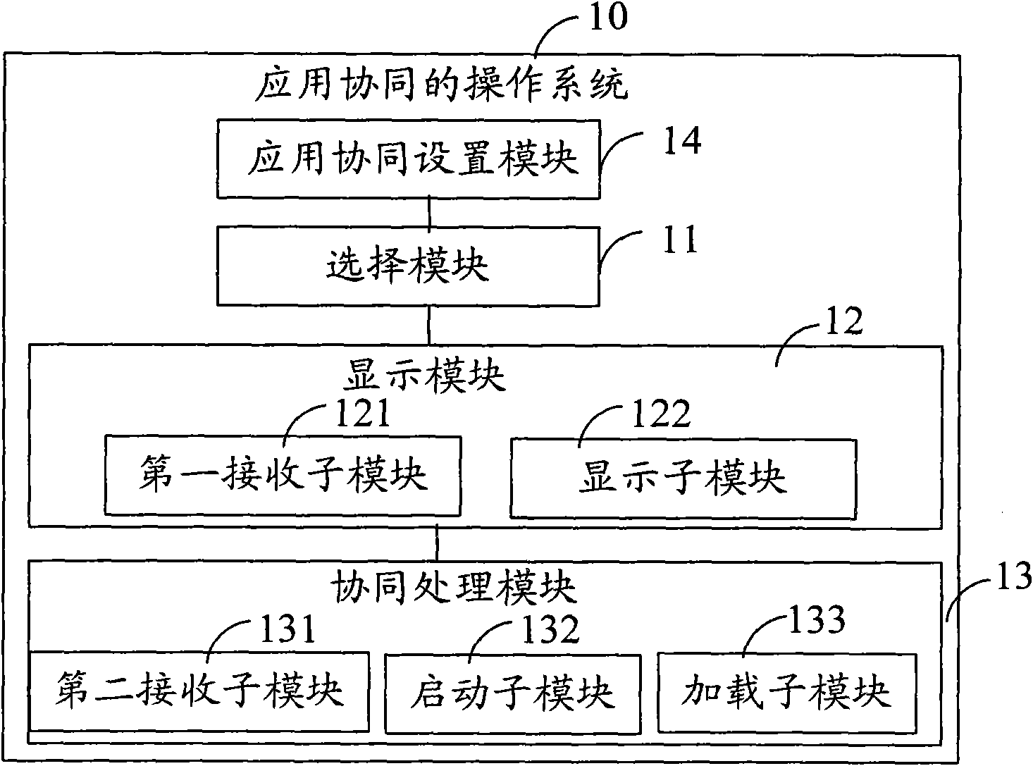 Operating method and system for application coordination and mobile terminal