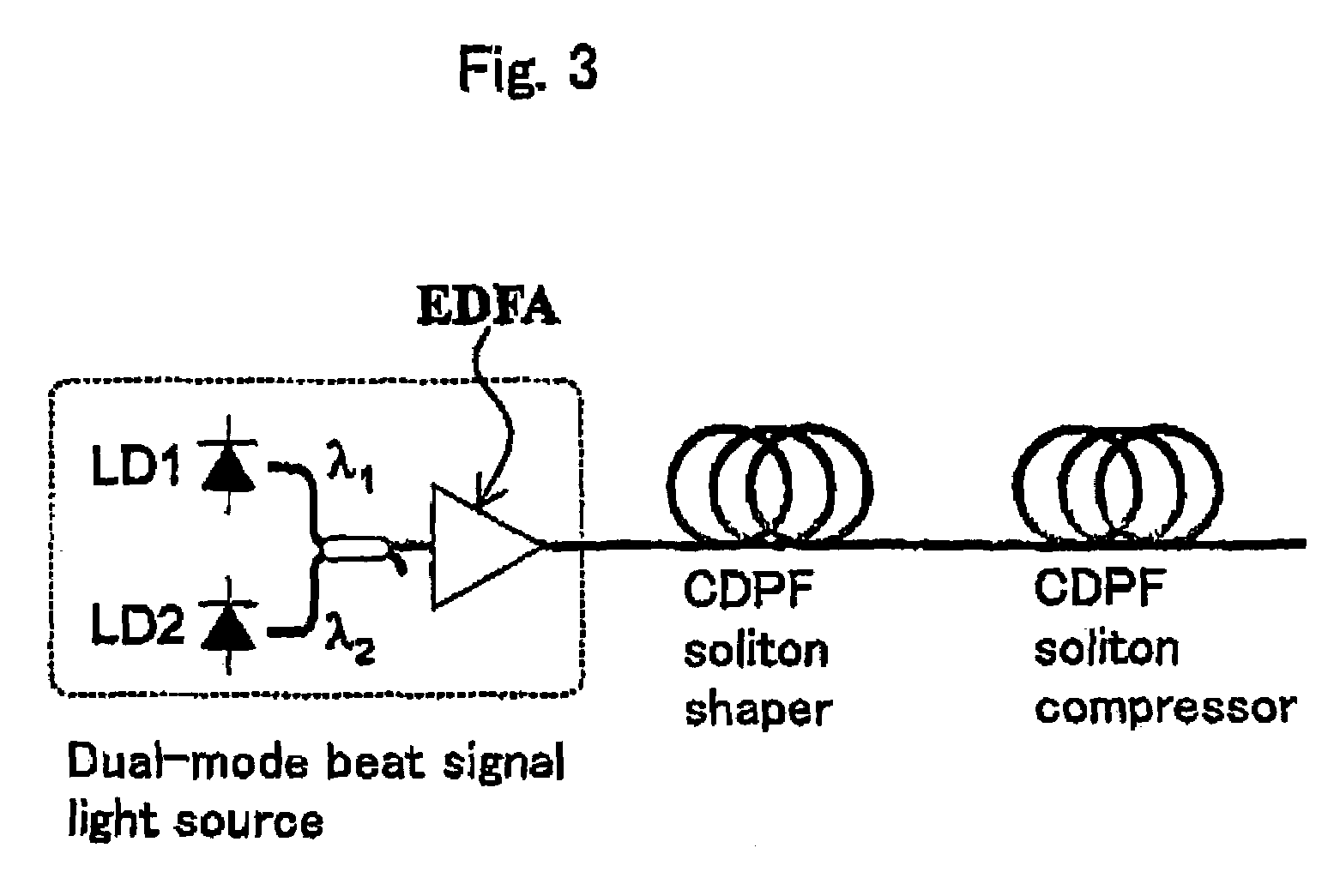 Light source in optical transmission system, waveform shaper, optical pulse train generator, and optical reproduction system