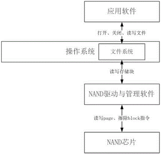 Solid-state drive control chip integrating MRAM (Magnetic Random Access Memory) and solid-state drive