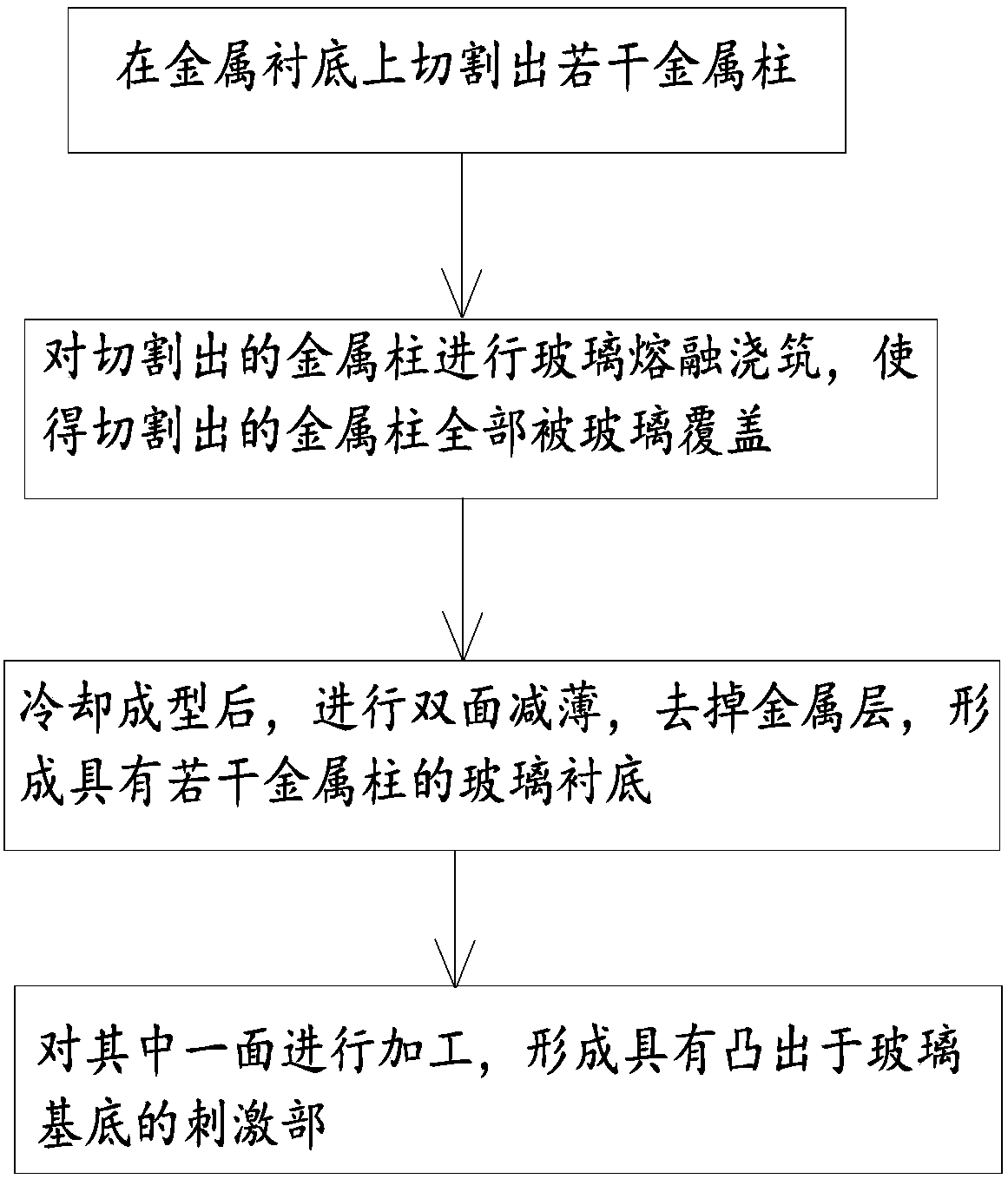 Nerve stimulator and manufacturing method thereof