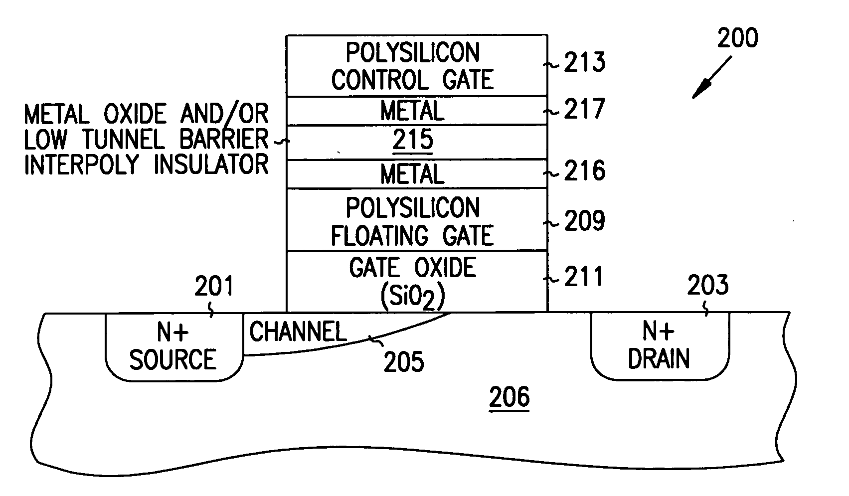Service programmable logic arrays with low tunnel barrier interpoly insulators