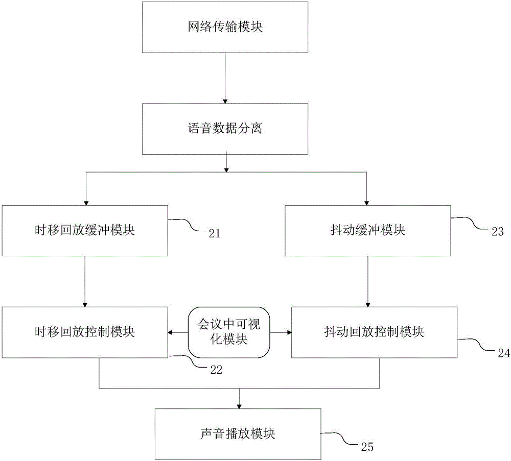 System and method for visualizing VOIP teleconference on intelligent terminal