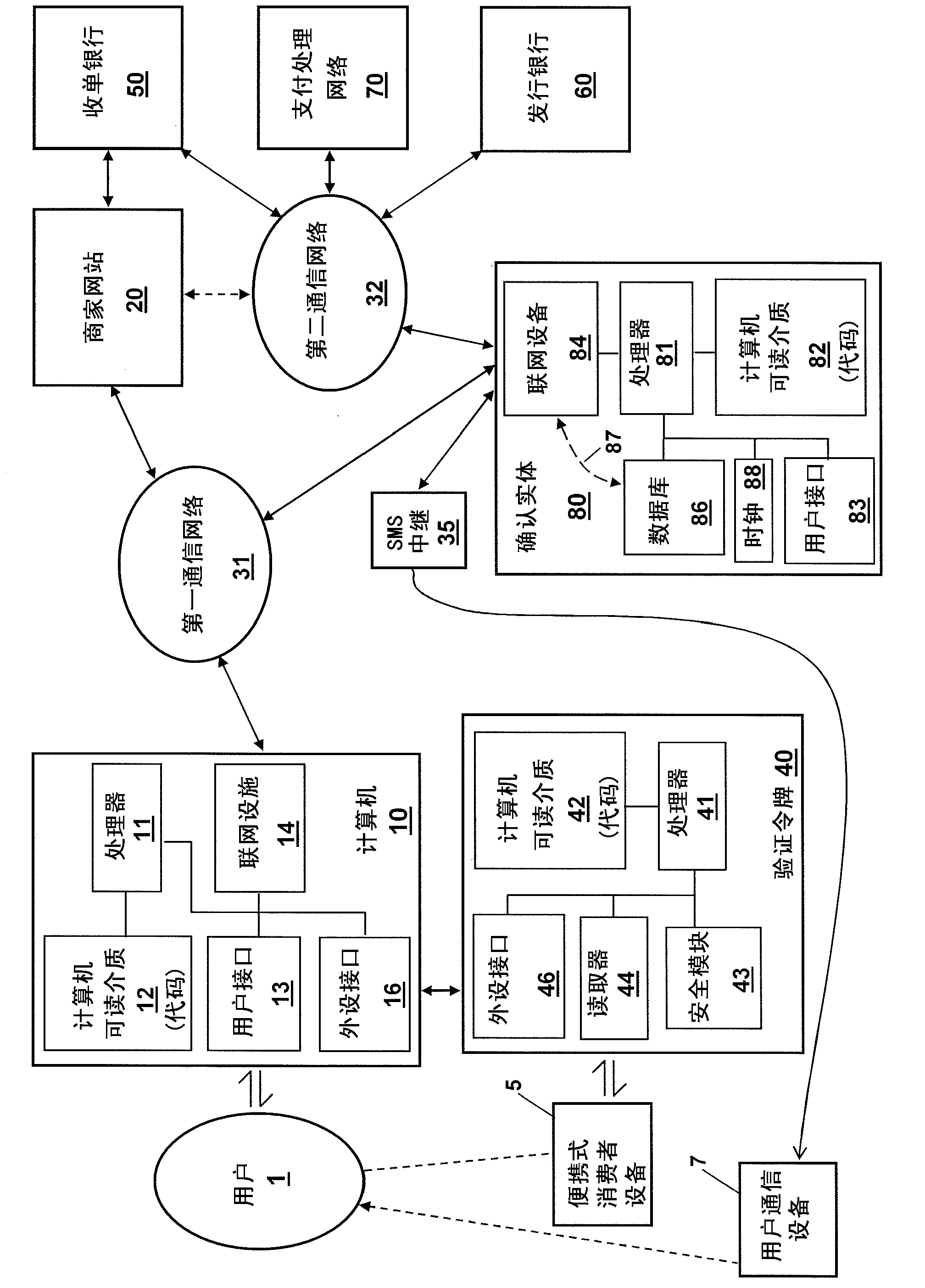 Integration of verification tokens with mobile communication devices
