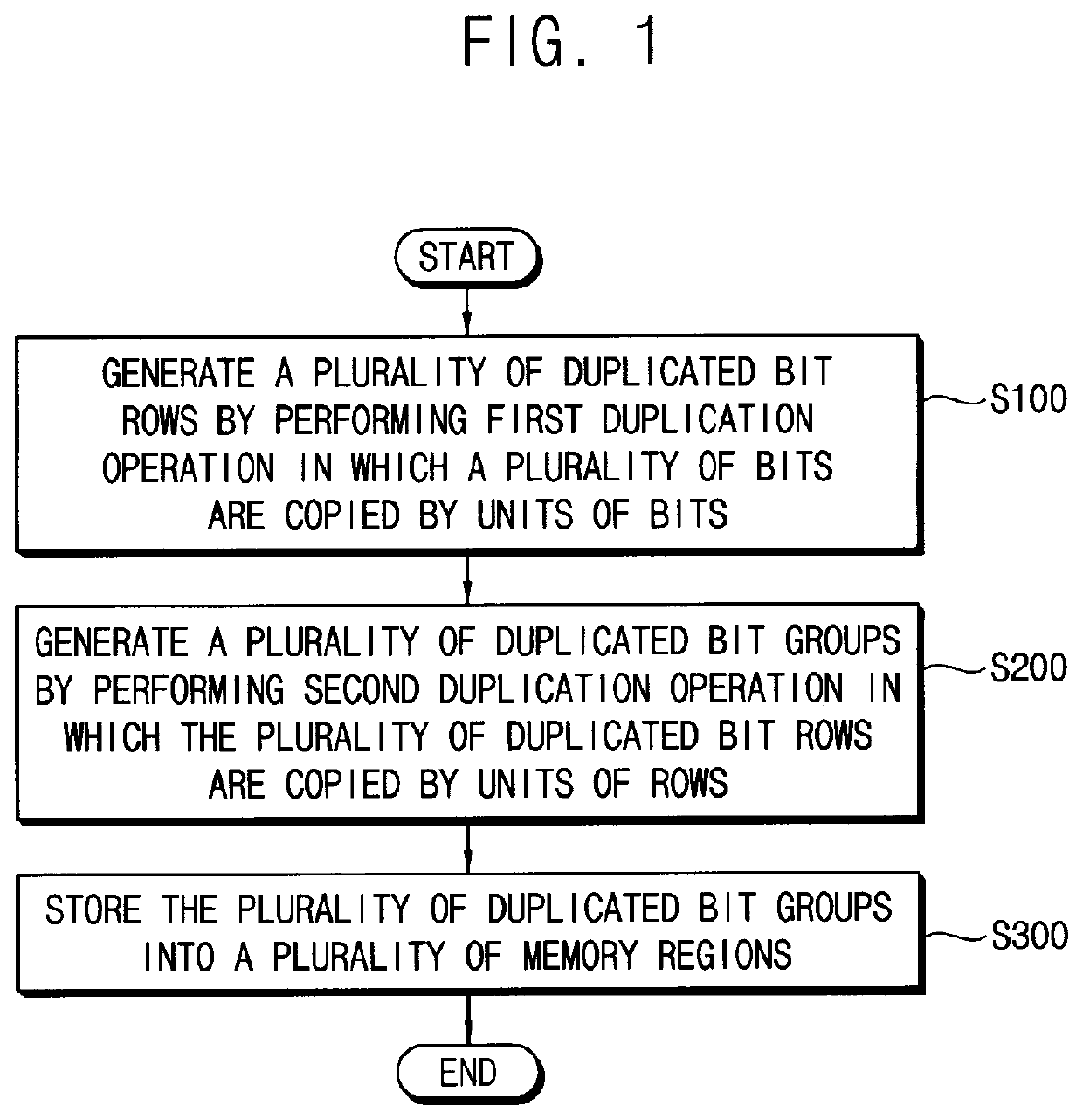 Method of writing data in memory device, method of reading data from memory device and method of operating memory device including the same