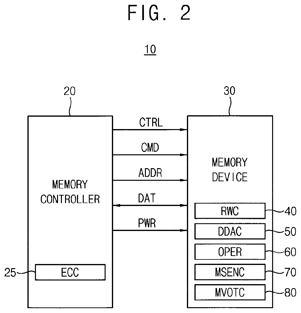 Method of writing data in memory device, method of reading data from memory device and method of operating memory device including the same
