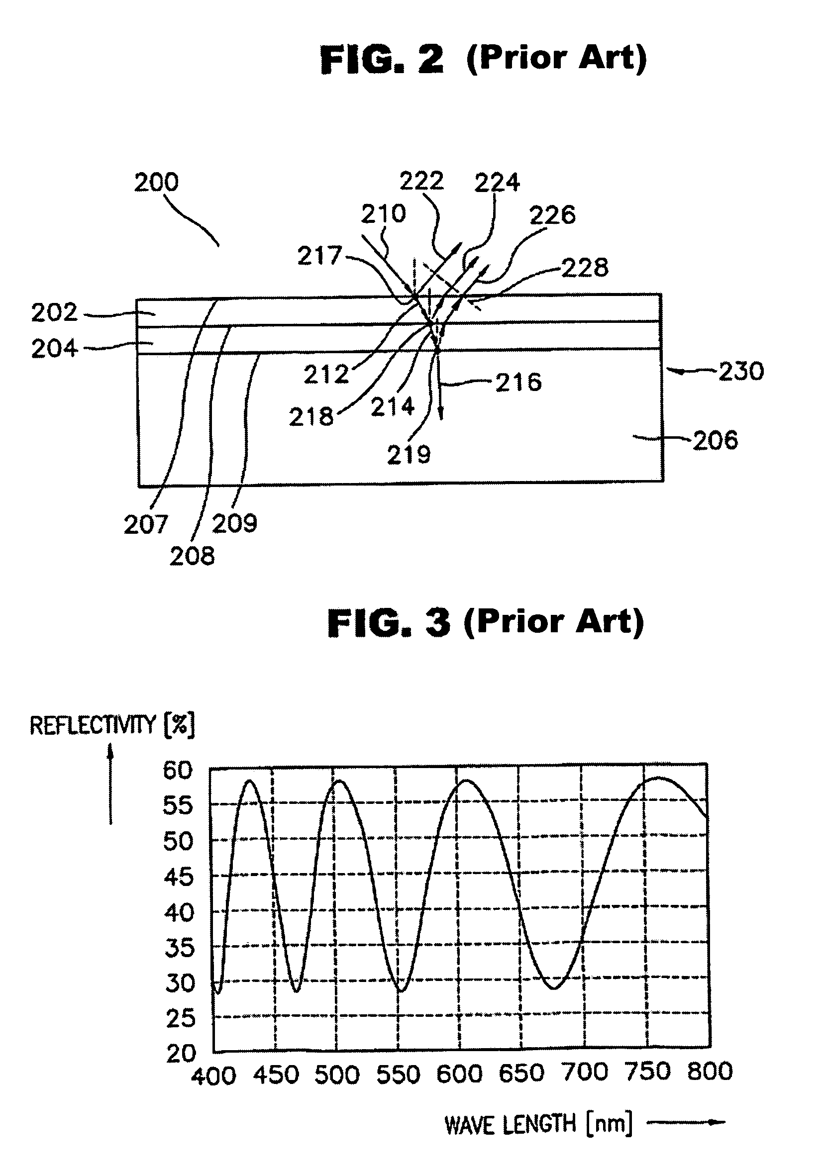 Apparatus for measuring characteristics of thin film by means of two-dimensional detector and method of measuring the same