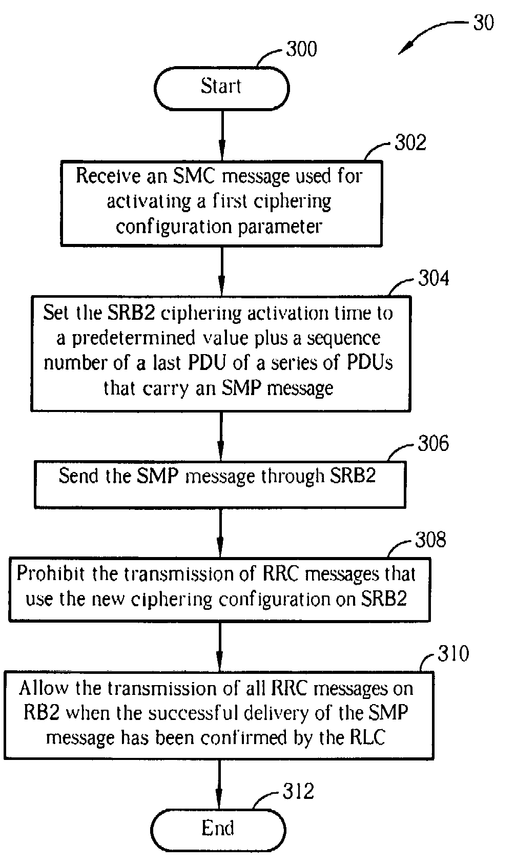 Method and apparatus for setting ciphering activation time in a wireless communications system