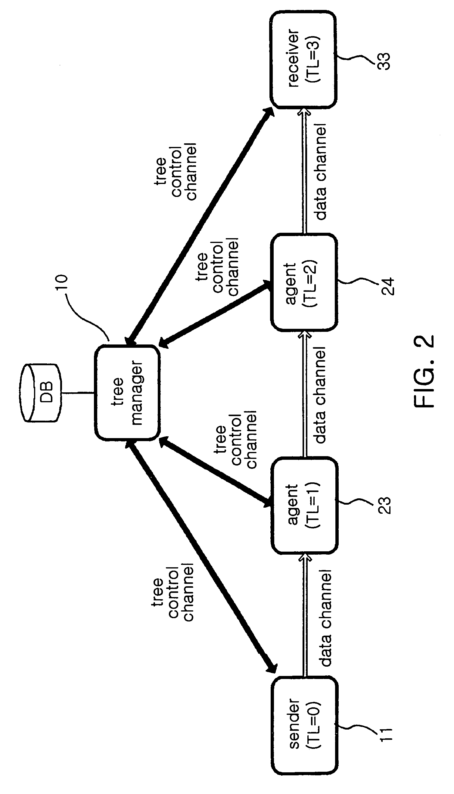 Method of constructing and managing overlay multicast tree on Internet