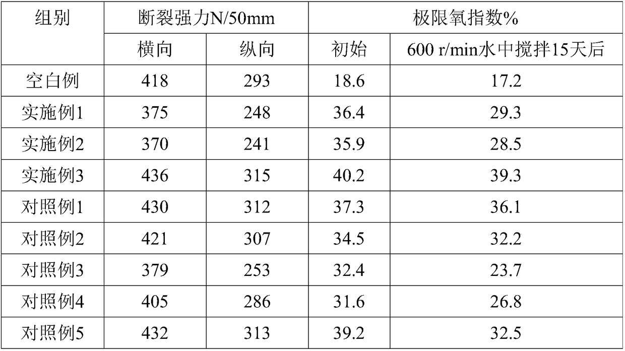 Processing technique for flame-retardant plant fiber spunlace nonwoven fabric