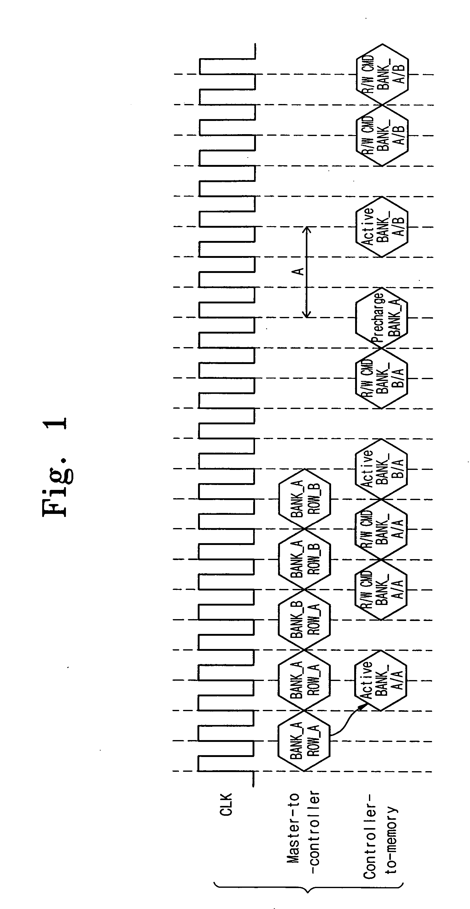 Memory controller for use in multi-thread pipeline bus system and memory control method