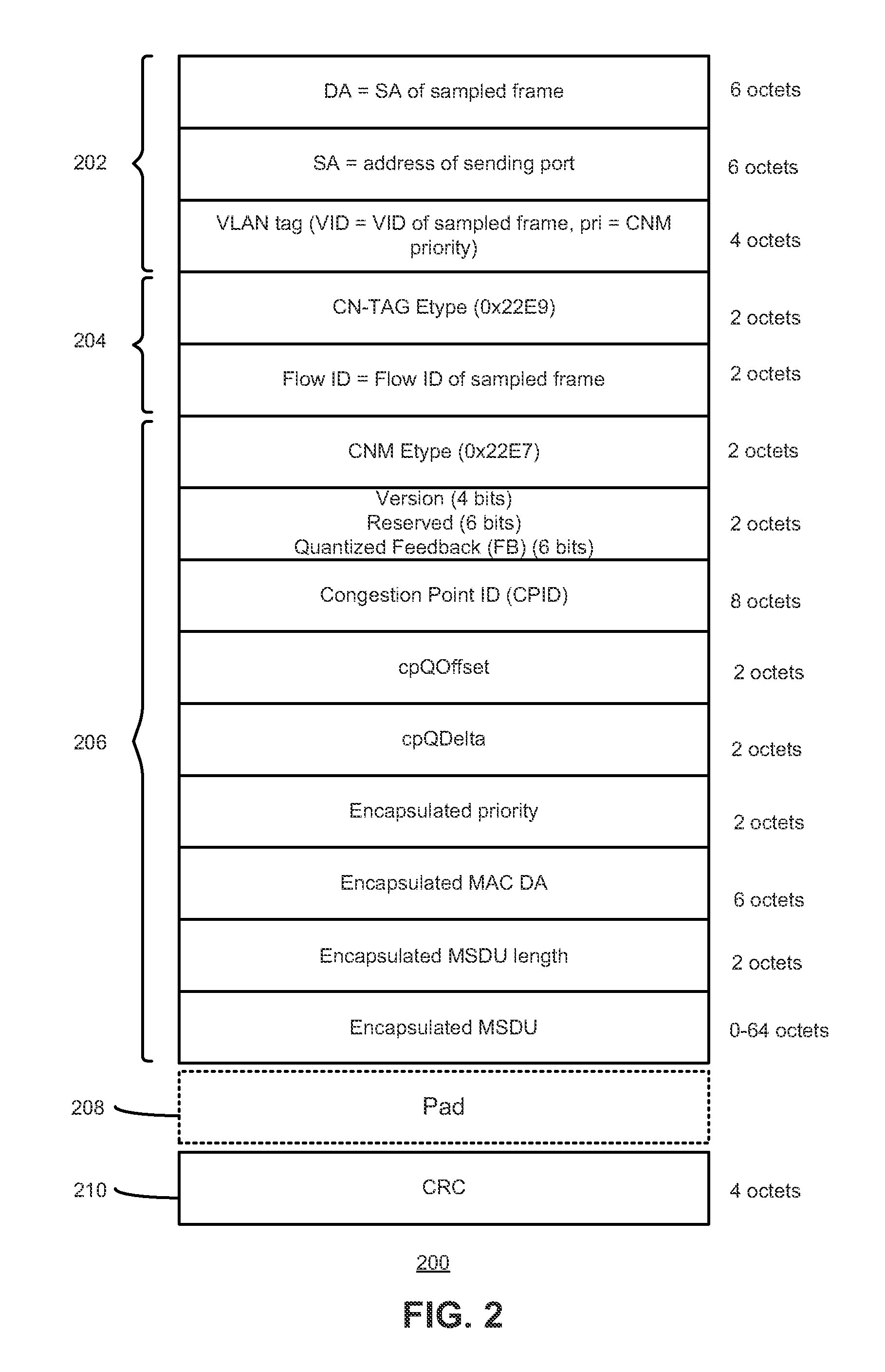 Congestion notification across multiple layer-2 domains