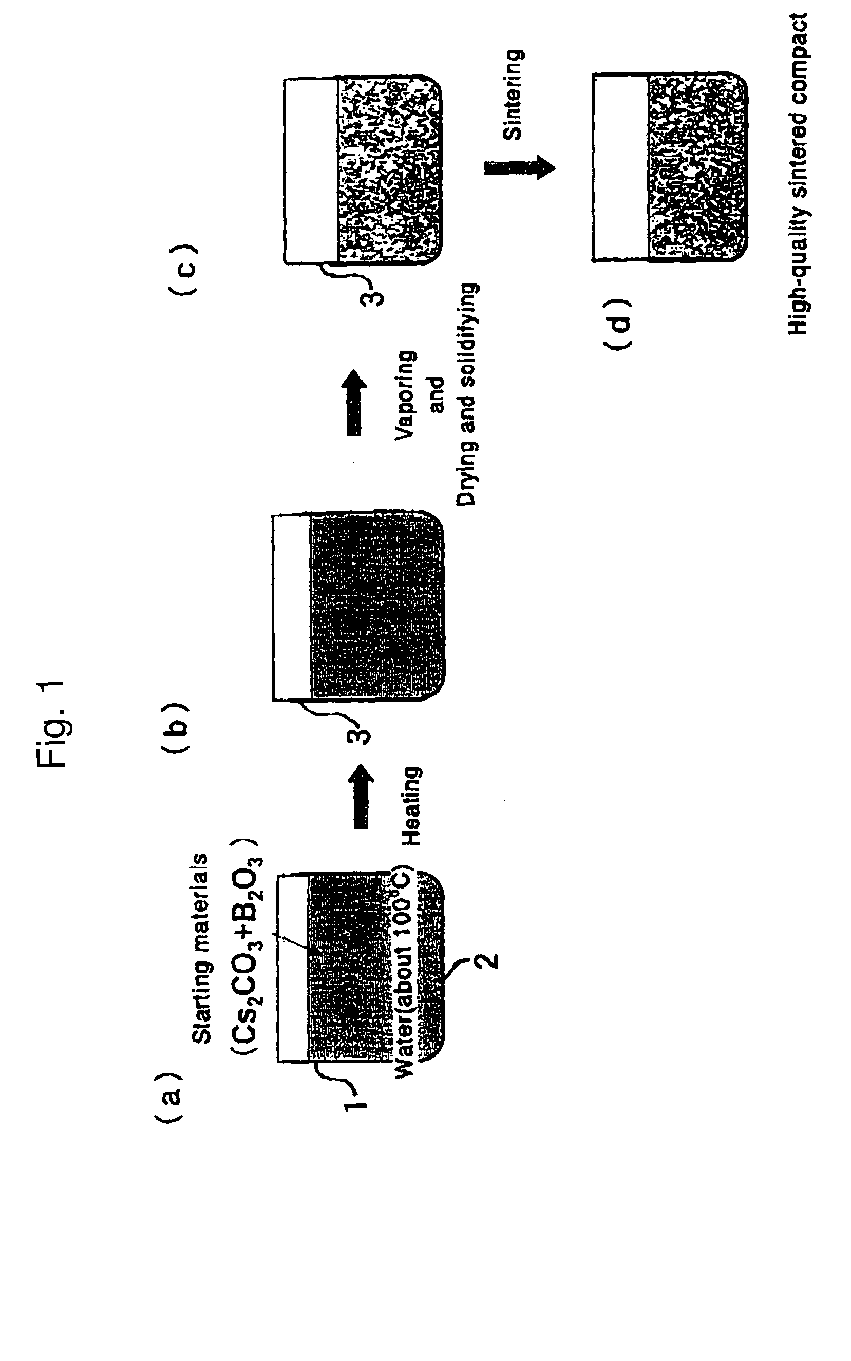 Method for preparing borate-based crystal and laser oscillation apparatus
