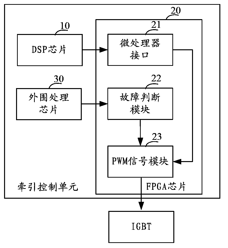 Electric locomotive traction control unit and control method