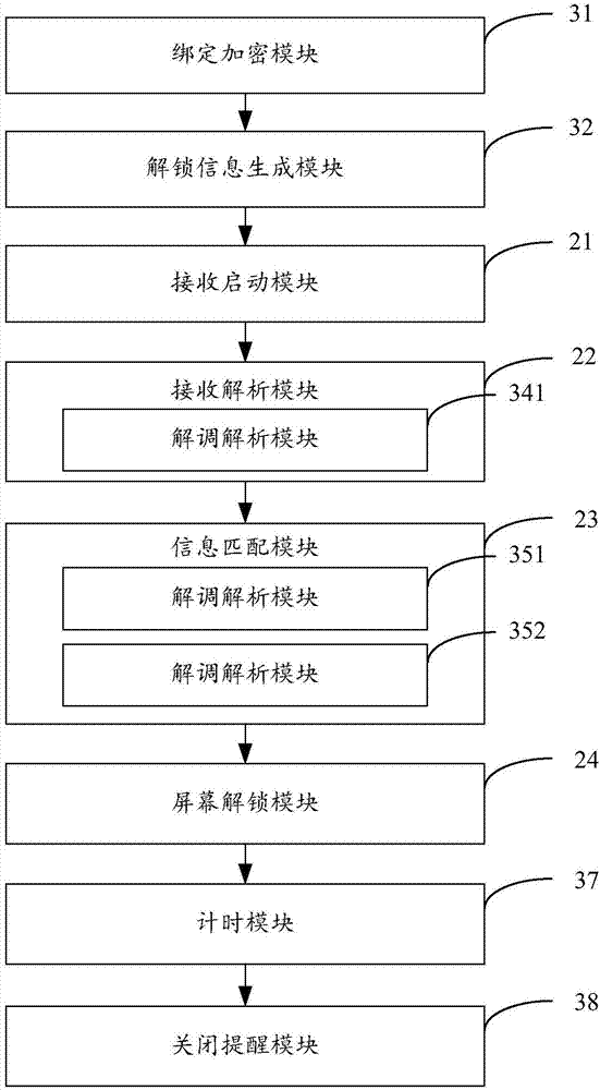 Unlocking method and device for mobile device