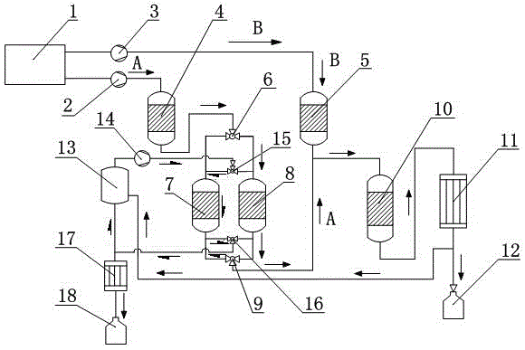 A deuterium-depleted water preparation system and its realization method