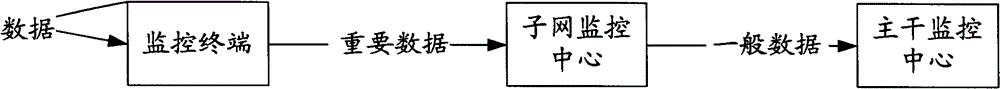 System for hierarchical management of TV station equipment