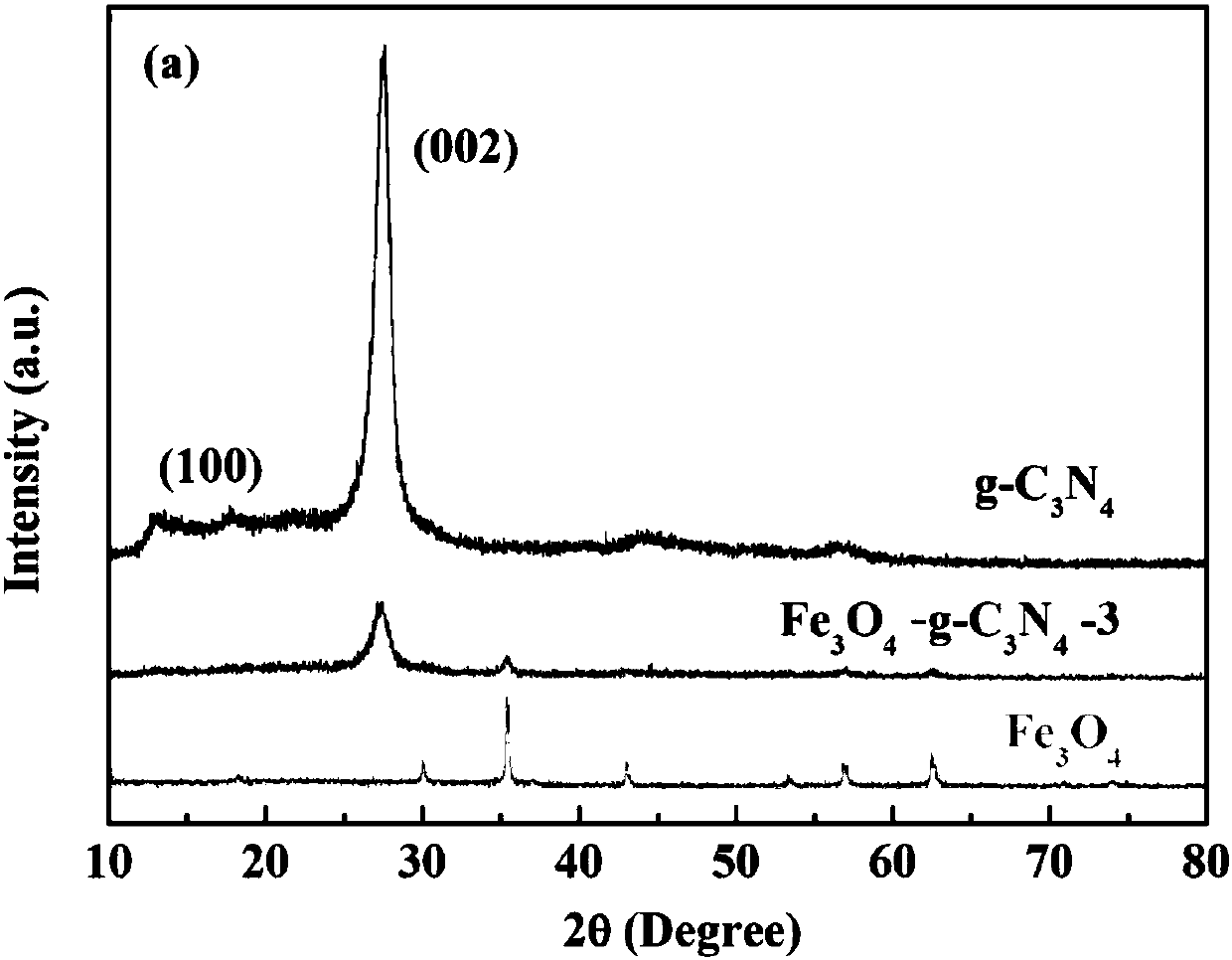 Composite photocatalyst and its preparation method and application