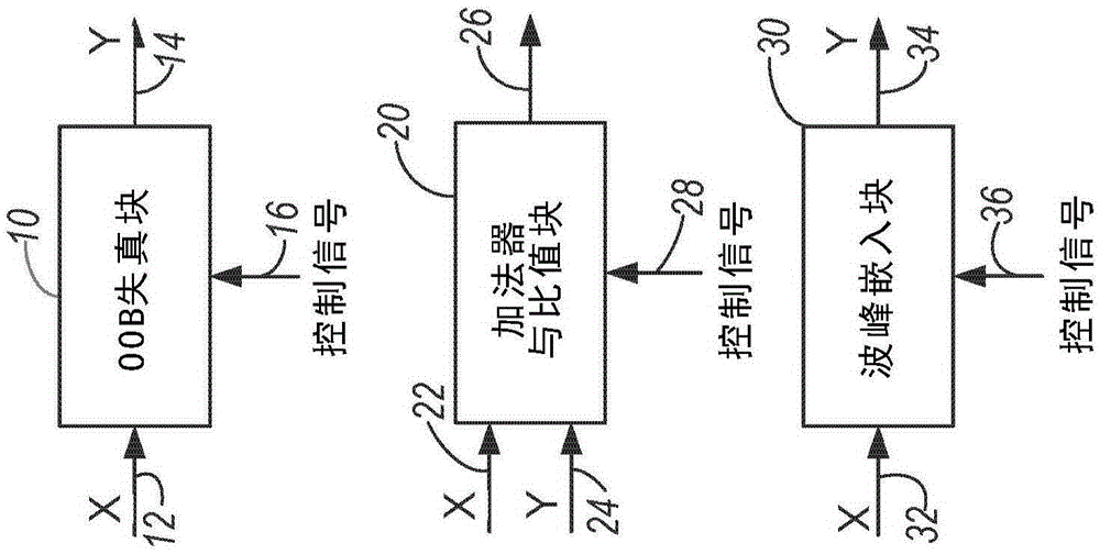 Communication device with power amplifier crest factor reduction