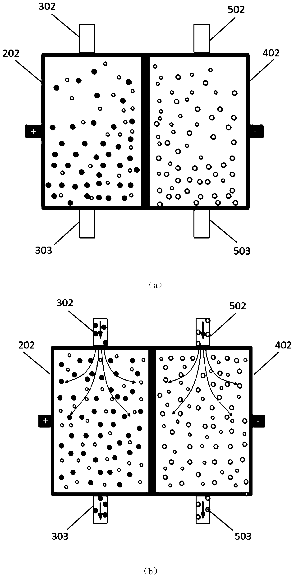 A driving control method for a lithium-ion flow battery system