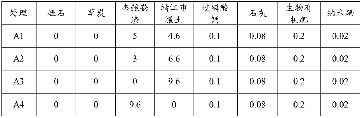 Taro selenium-rich organic seedling culture substrate, preparation method thereof and selenium-rich taro seedling culture method