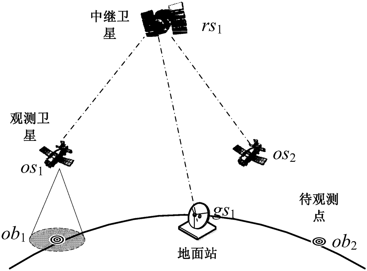 A Task-Oriented Resource Management Method for Spatial Information Network