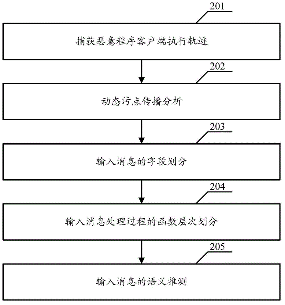 Method and device for extracting message format