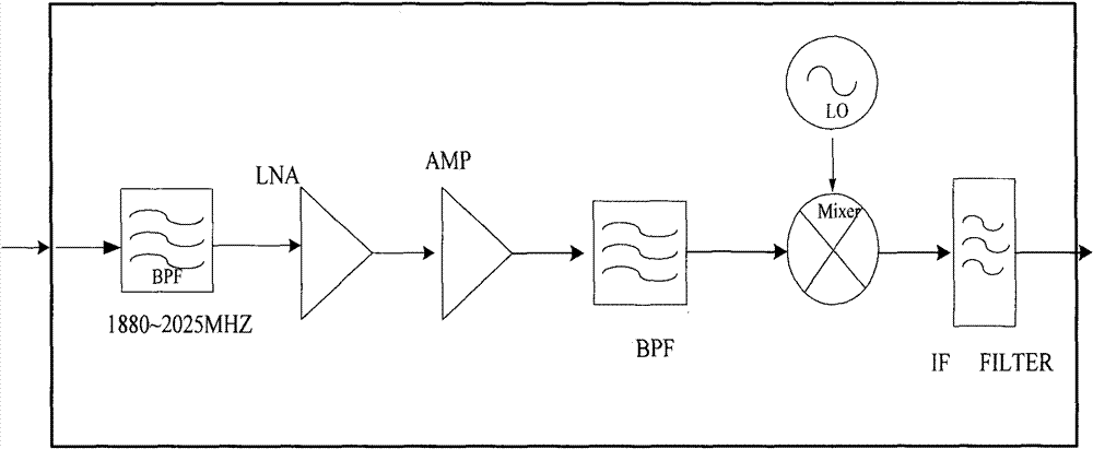 Frequency sweep device and frequency sweep method