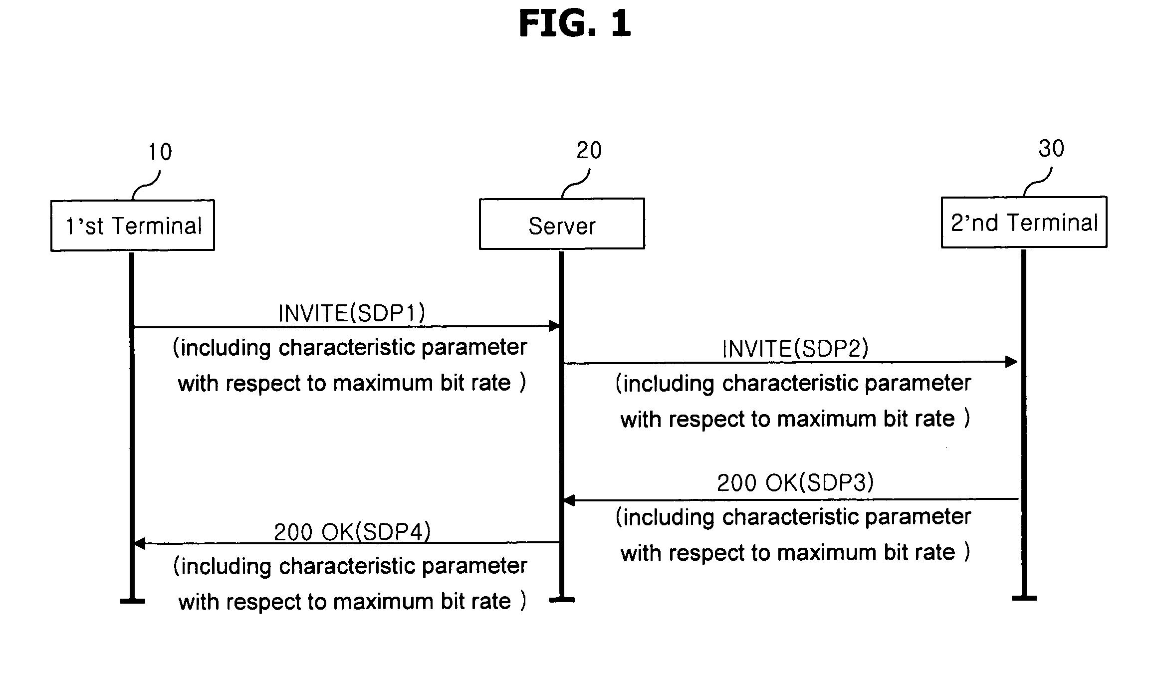 Session data and setting method thereof in a sychronous wireless communication system