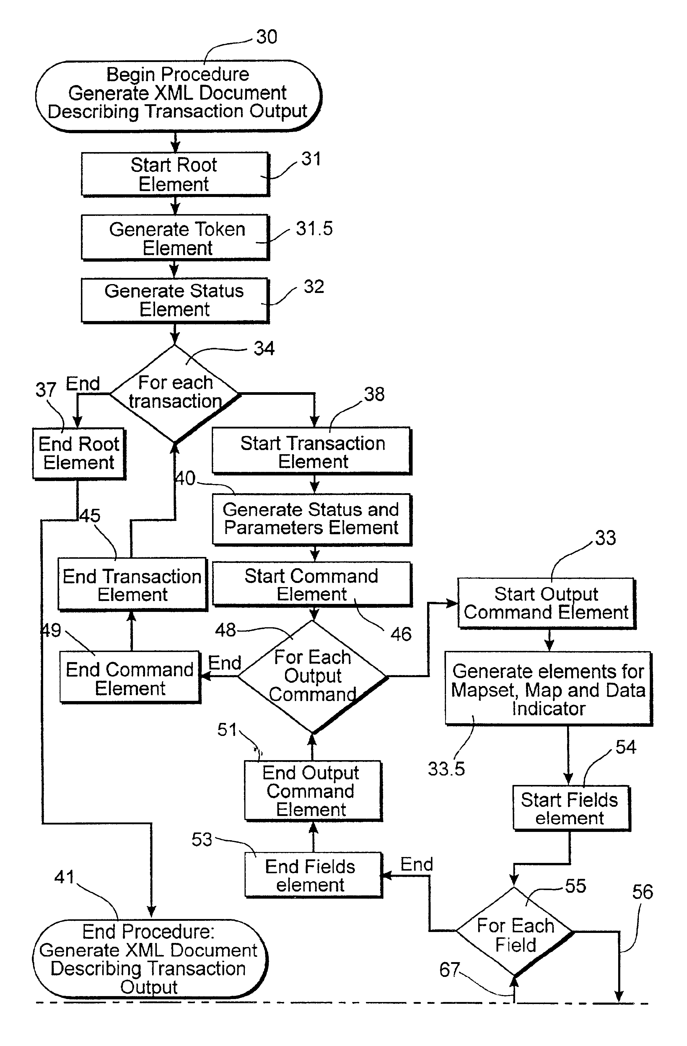 System, method and apparatus to allow communication between CICS and non-CICS software applications
