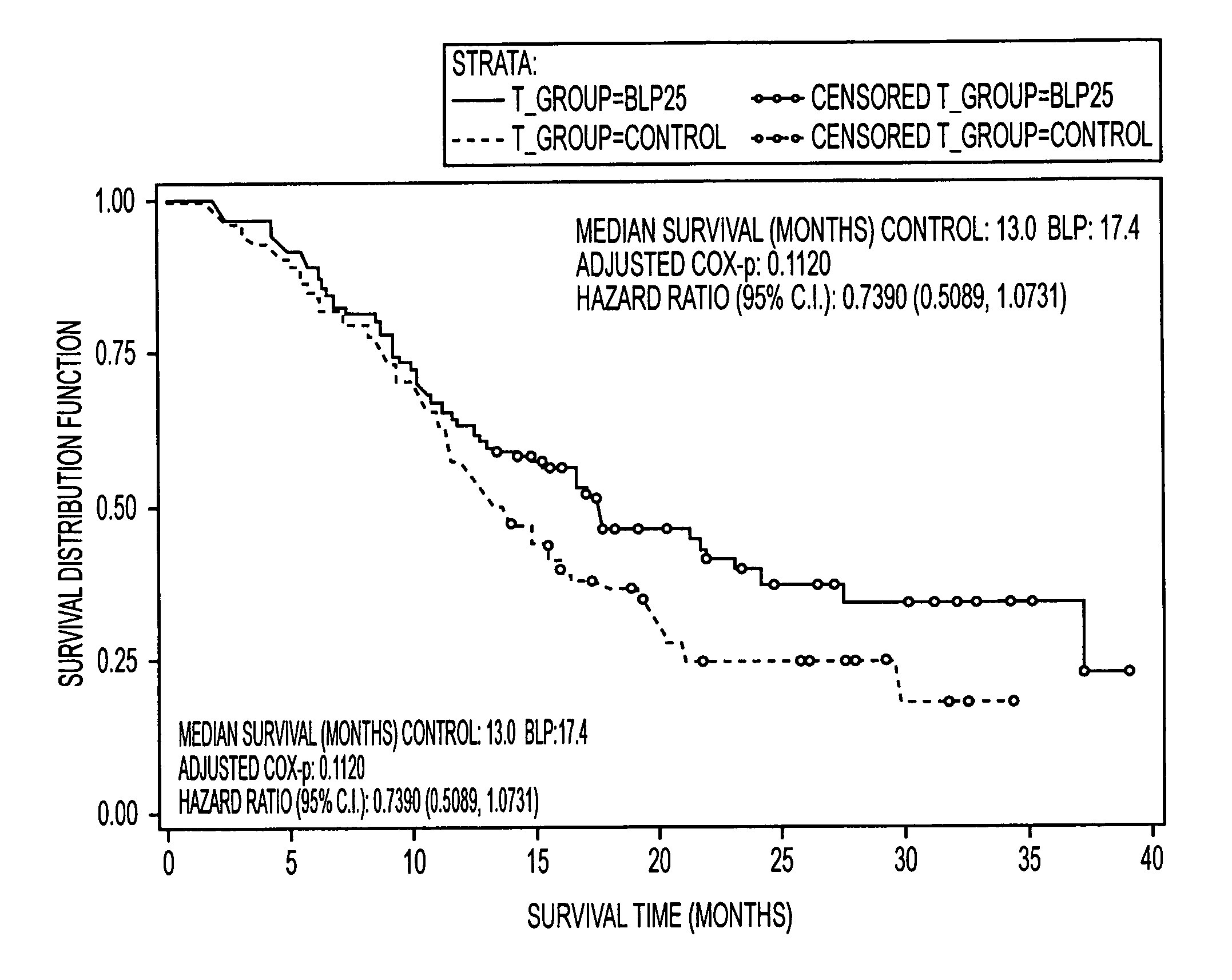 Method of treating patients with a mucinous glycoprotein (MUC-1) vaccine